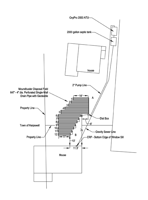 Plan View of a MoundBuster System