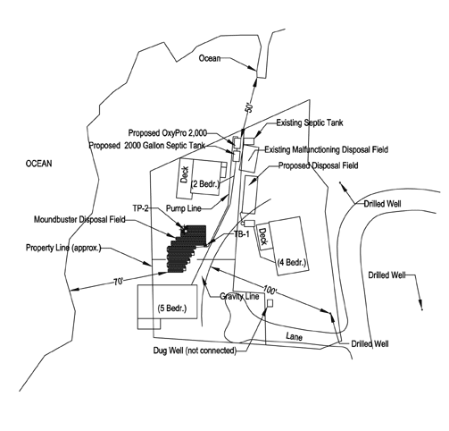 Plan View of a MoundBuster System